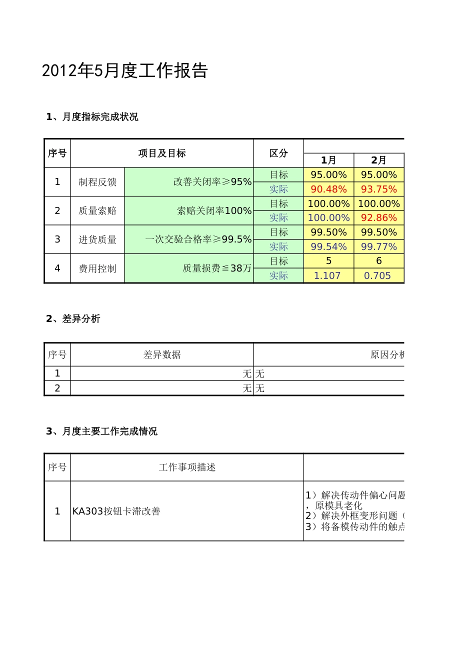 供应商质量月报[6页]_第1页