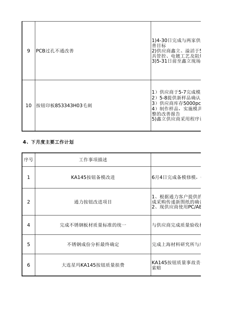 供应商质量月报[6页]_第3页