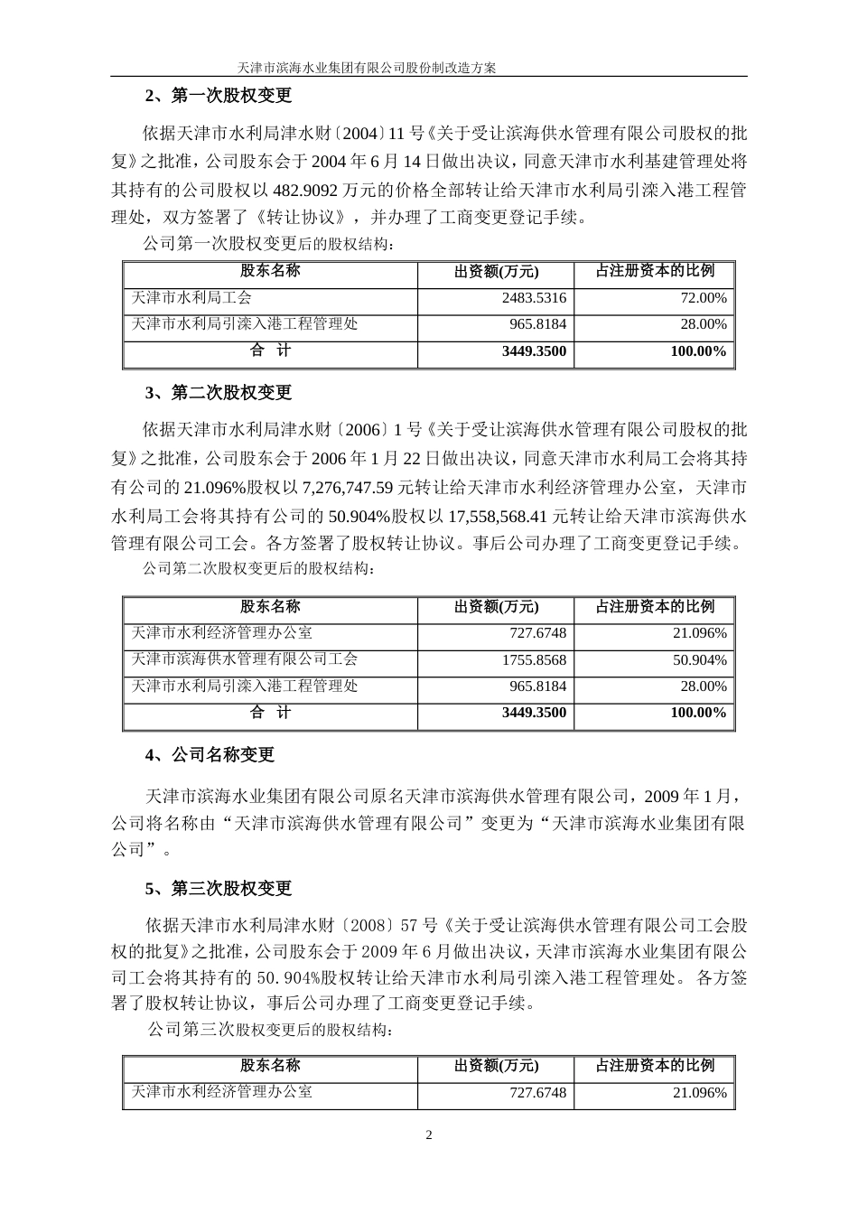 股份制改造方案[13页]_第2页