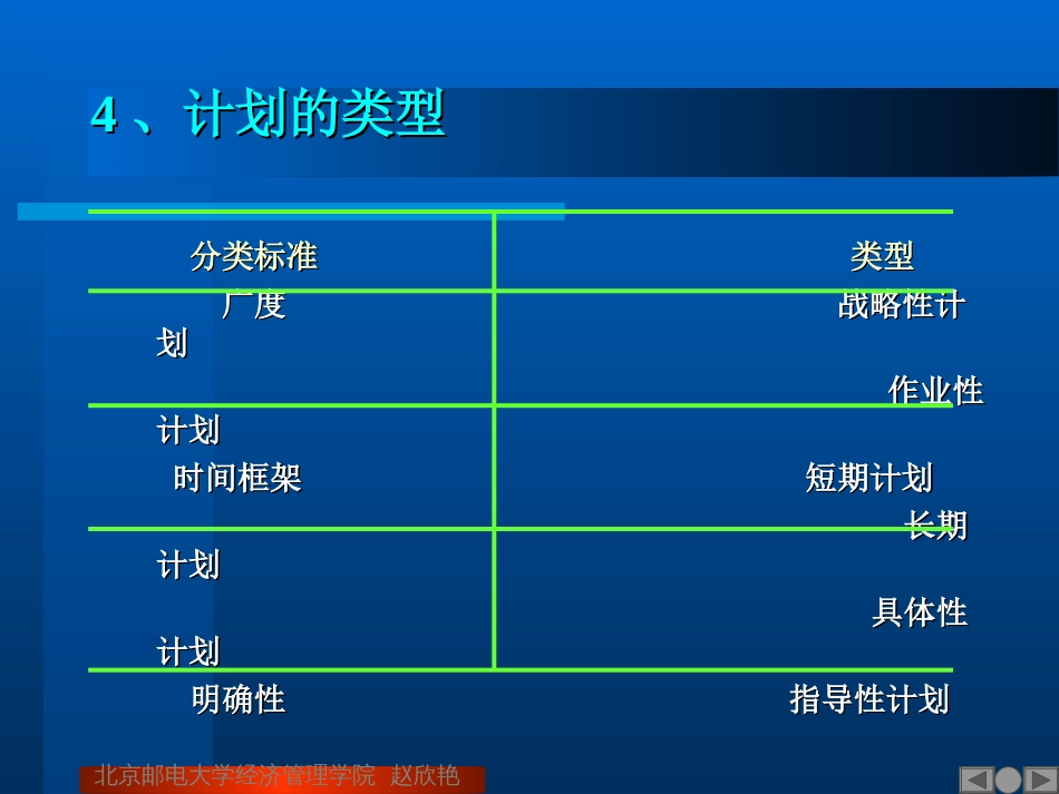 管理学计划[34页]_第2页