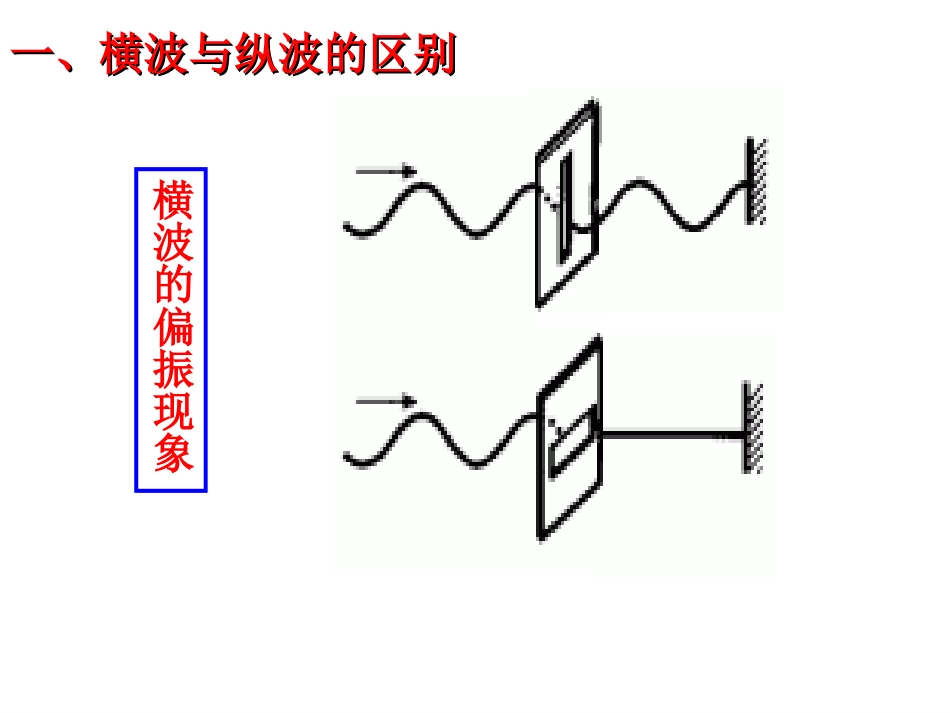 光的偏振和激光[28页]_第3页