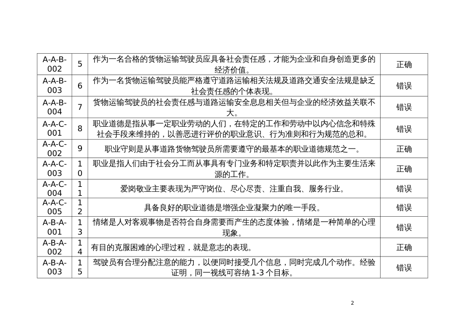 交通运输行业道路客运汽车驾驶员职业技能大赛理论知识命题范围及题库_第2页