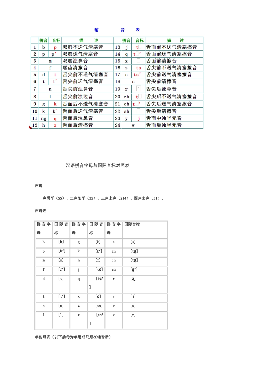 国际音标与汉语拼音对照表_第3页