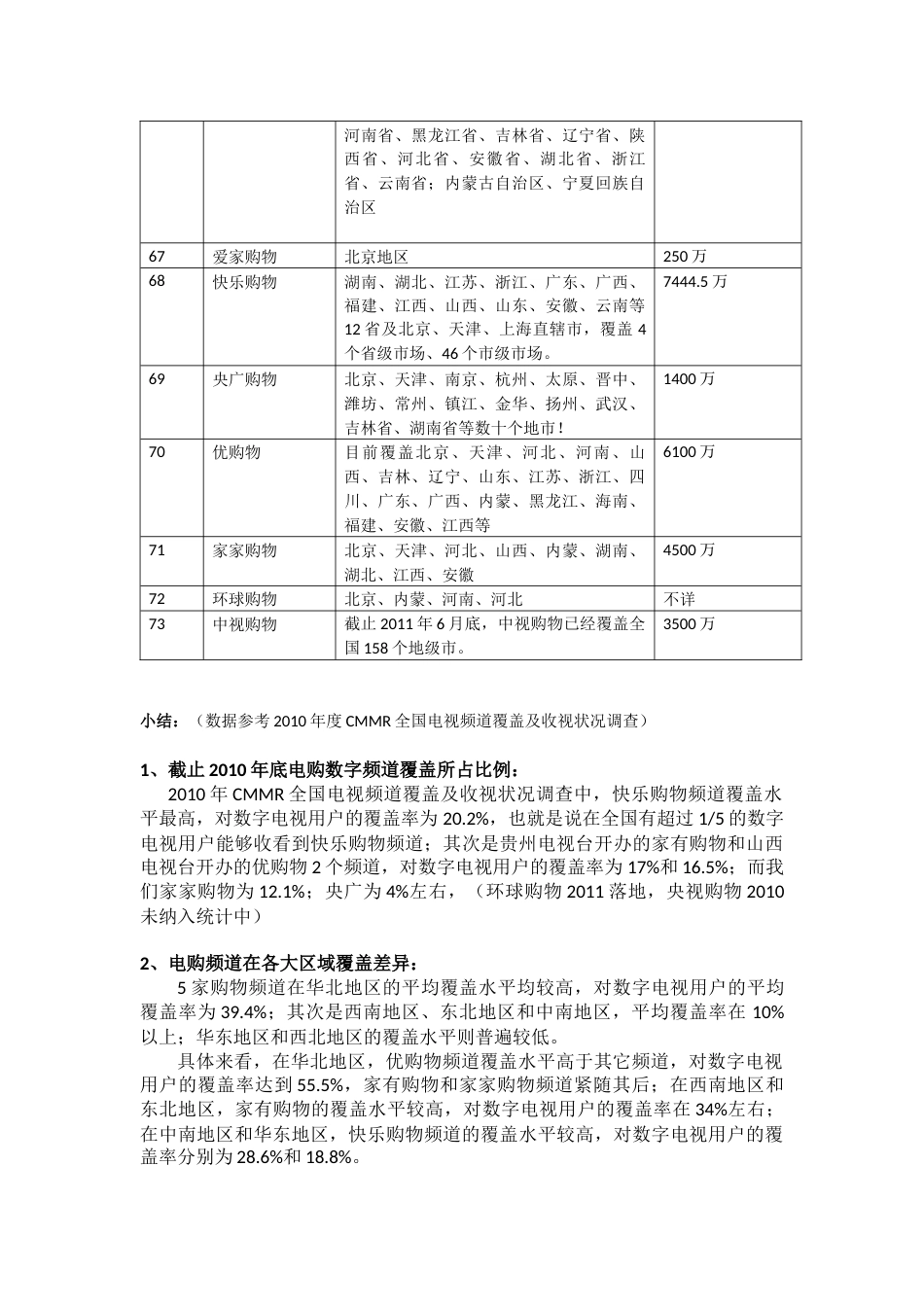 国内主流电视购物频道基本情况简报_第2页