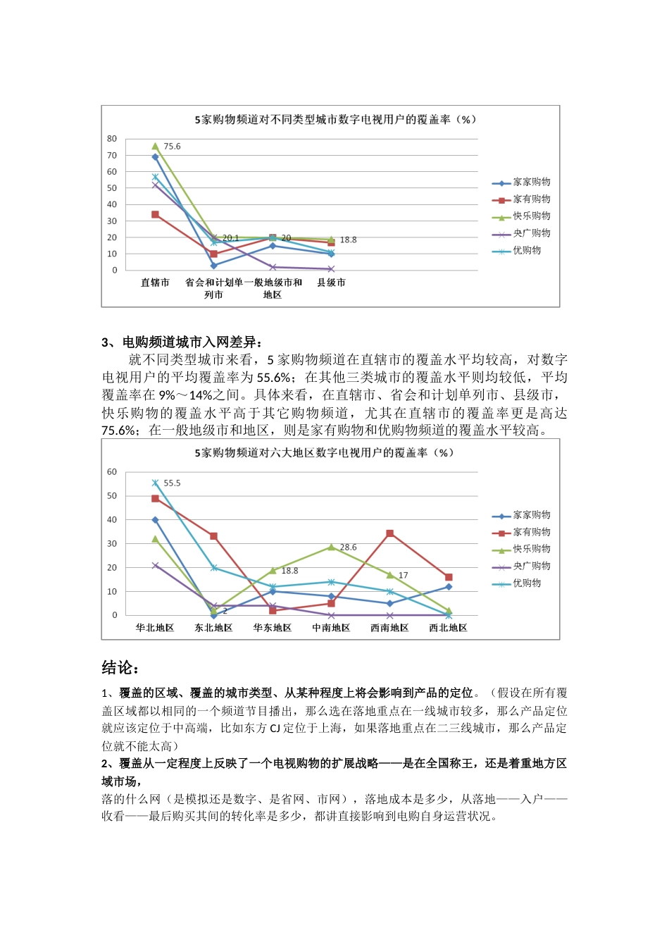 国内主流电视购物频道基本情况简报_第3页