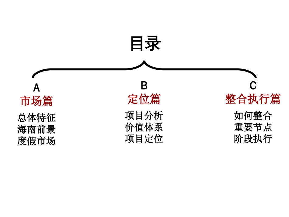 海南雅居乐清水湾项目整合营销方案[86页]_第2页