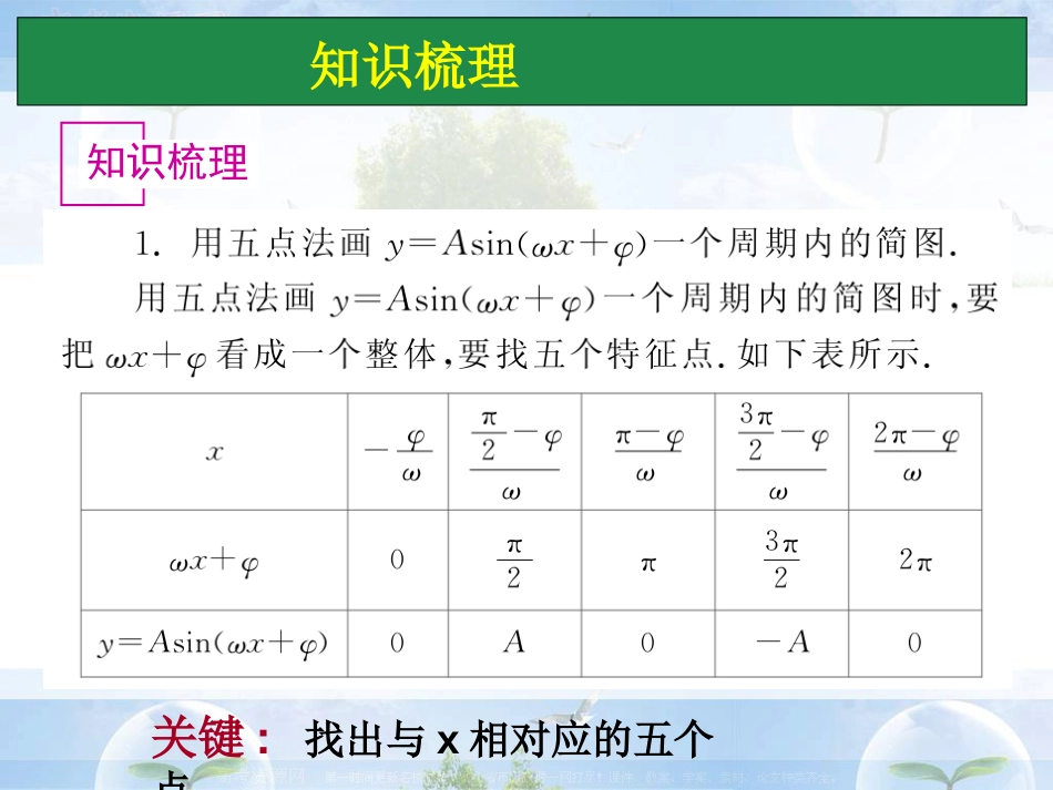 函数y=Asin(wxφ)的图像与性质_第3页