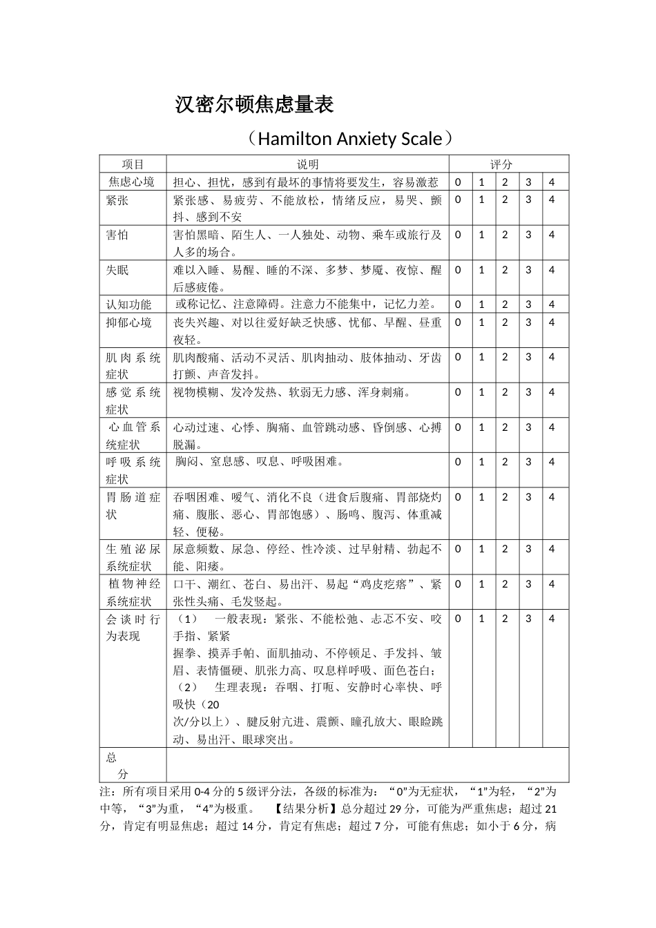 汉密尔顿焦虑量表(HAMA)_第1页