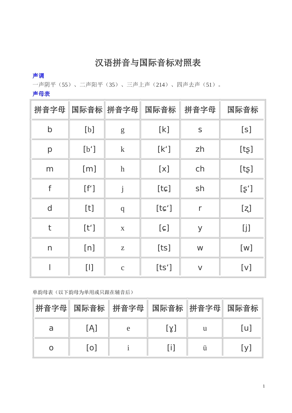 汉语拼音与国际音标对照表[3页]_第1页