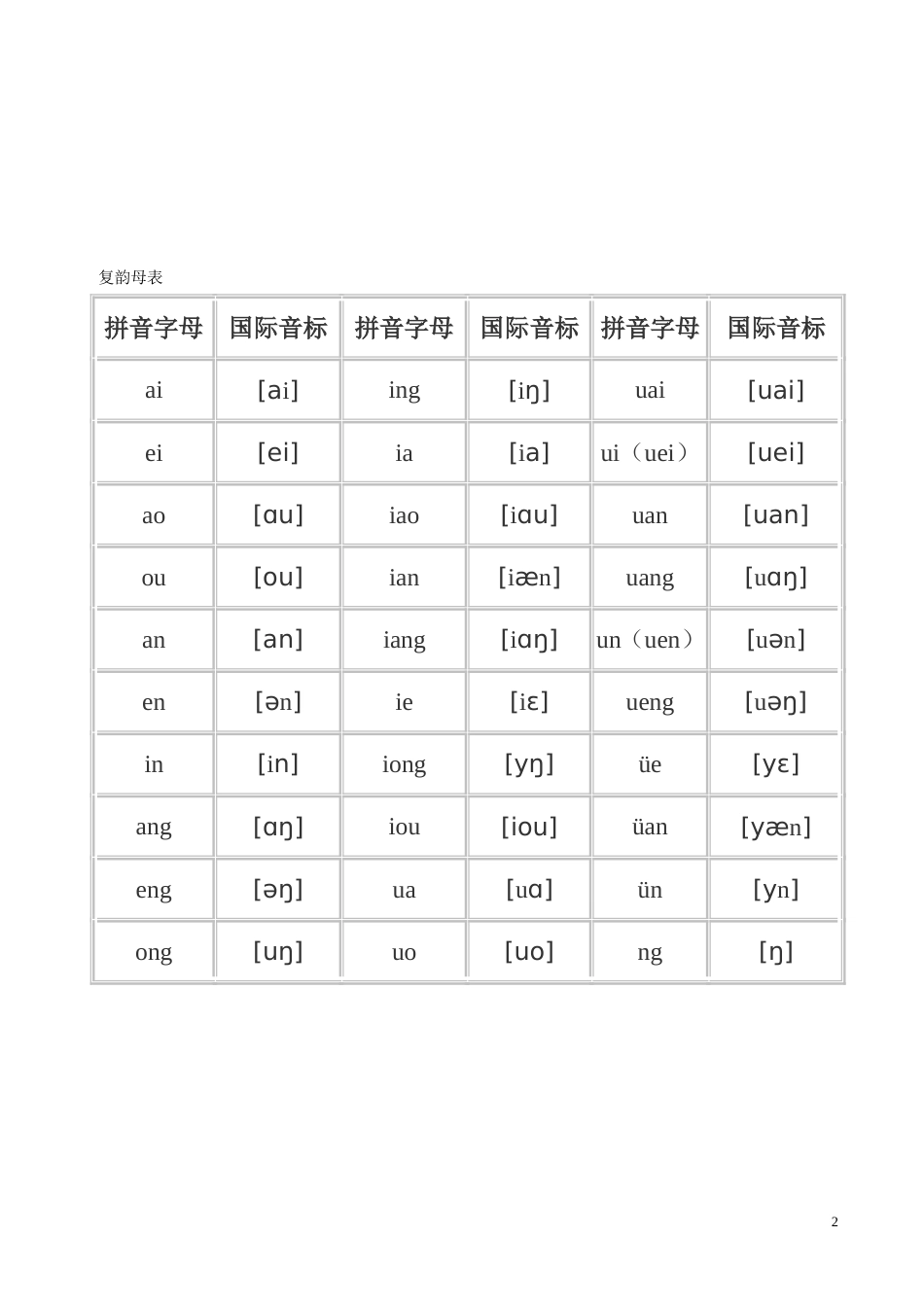 汉语拼音与国际音标对照表[3页]_第2页