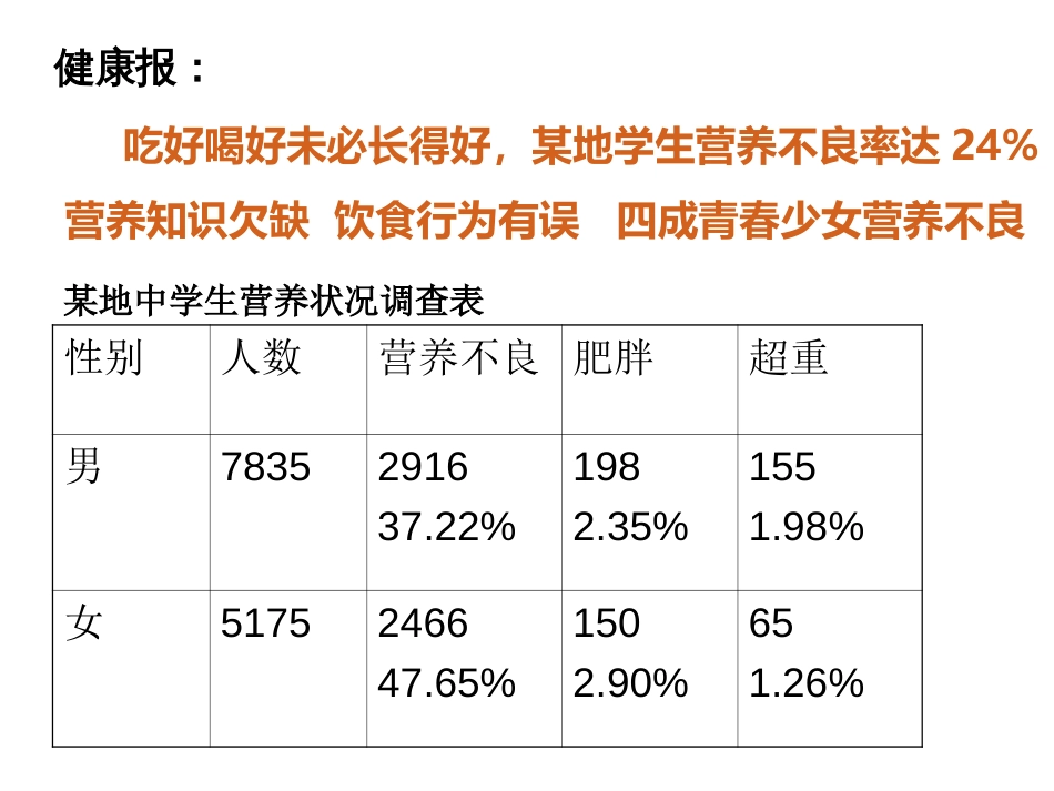 合理营养与食品安全ppt课件[71页]_第2页