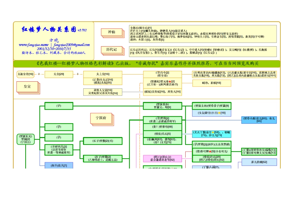 红楼梦人物关系图A4可打印版本[11页]_第1页