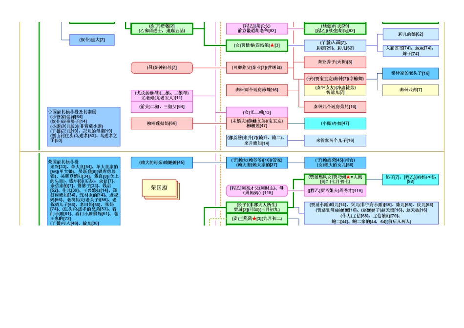 红楼梦人物关系图A4可打印版本[11页]_第2页