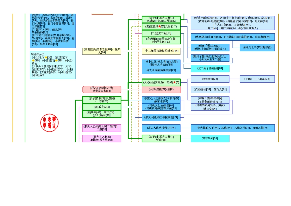 红楼梦人物关系图A4可打印版本[11页]_第3页