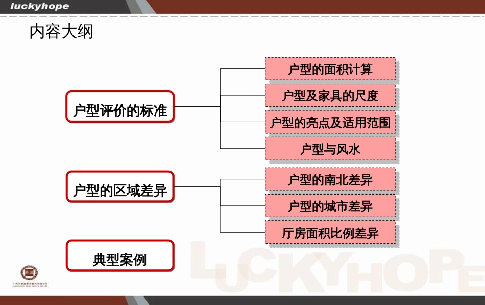 户型及其评价标准[52页]_第2页