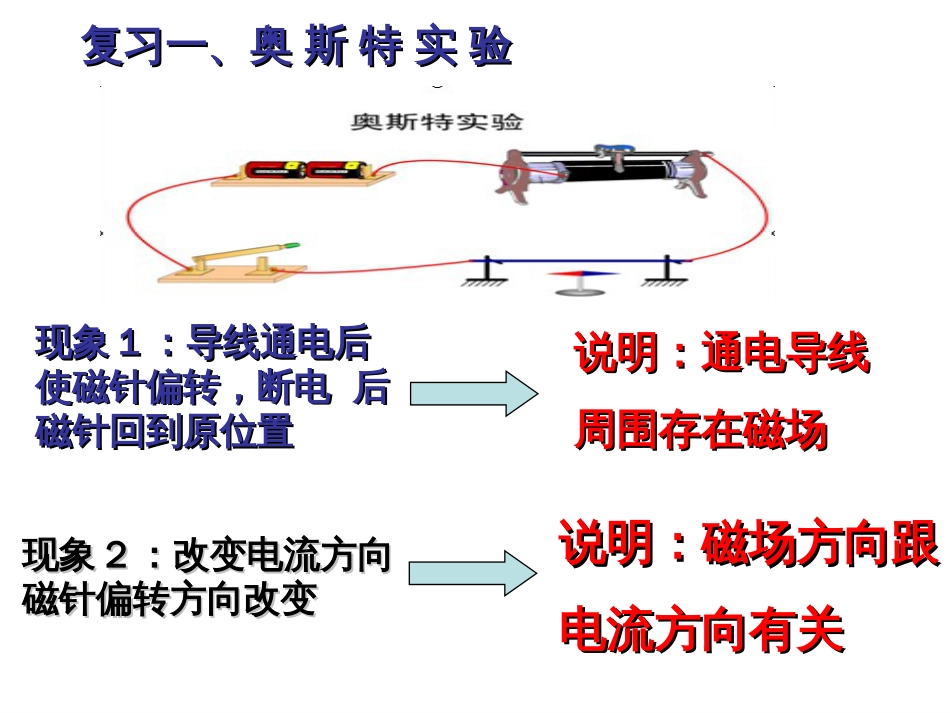 沪科版九年级物理科学探究：电动机为什么会转动_第2页