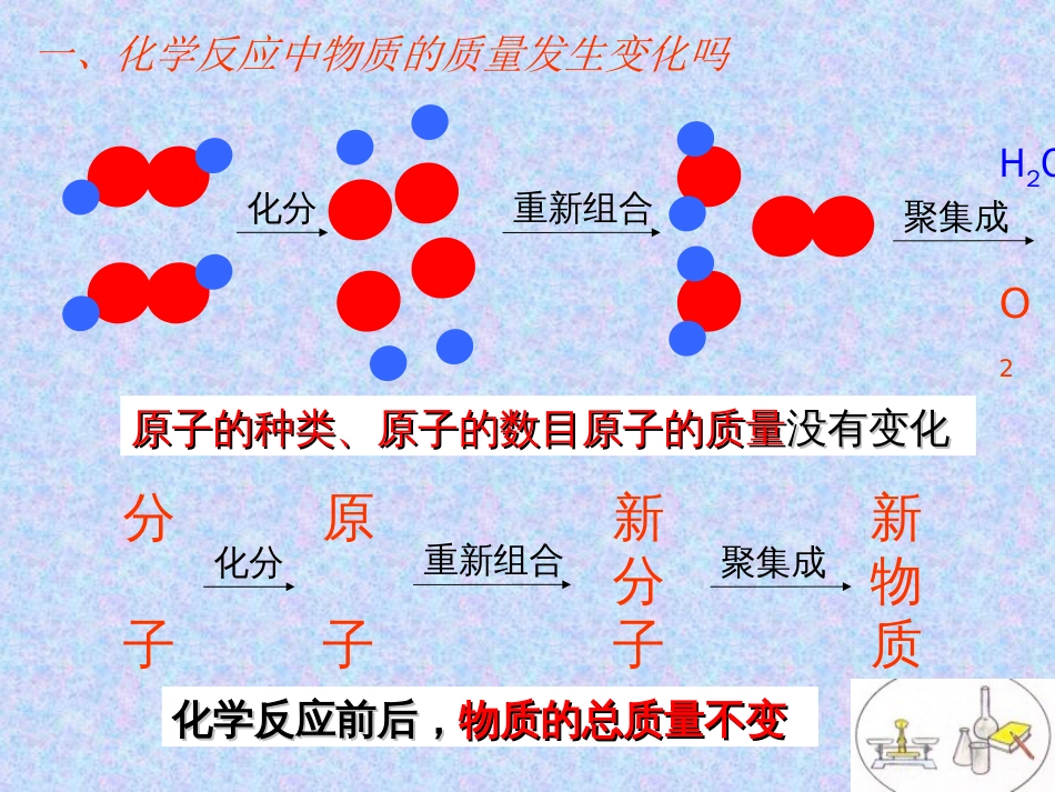 化学反应中的质量守恒[60页]_第3页