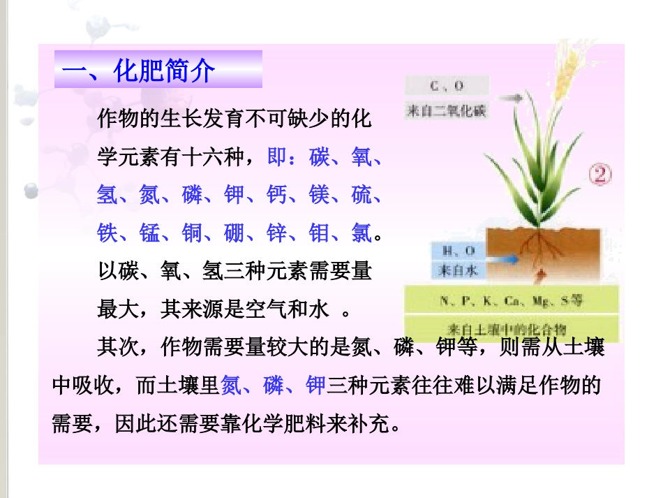 化学肥料[32页]_第2页