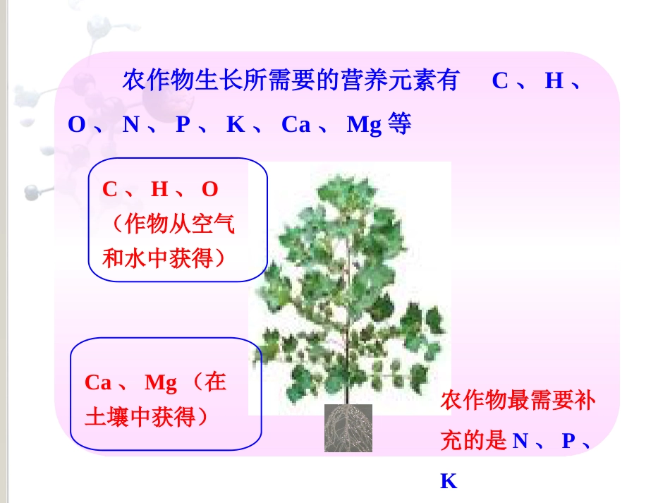 化学肥料[32页]_第3页