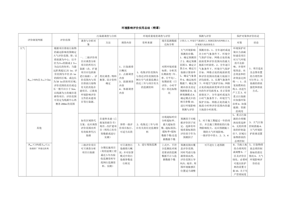 环评气、水、声评价范围、方法等总结_第1页