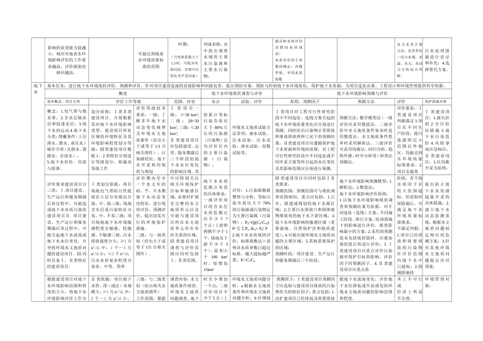 环评气、水、声评价范围、方法等总结_第3页