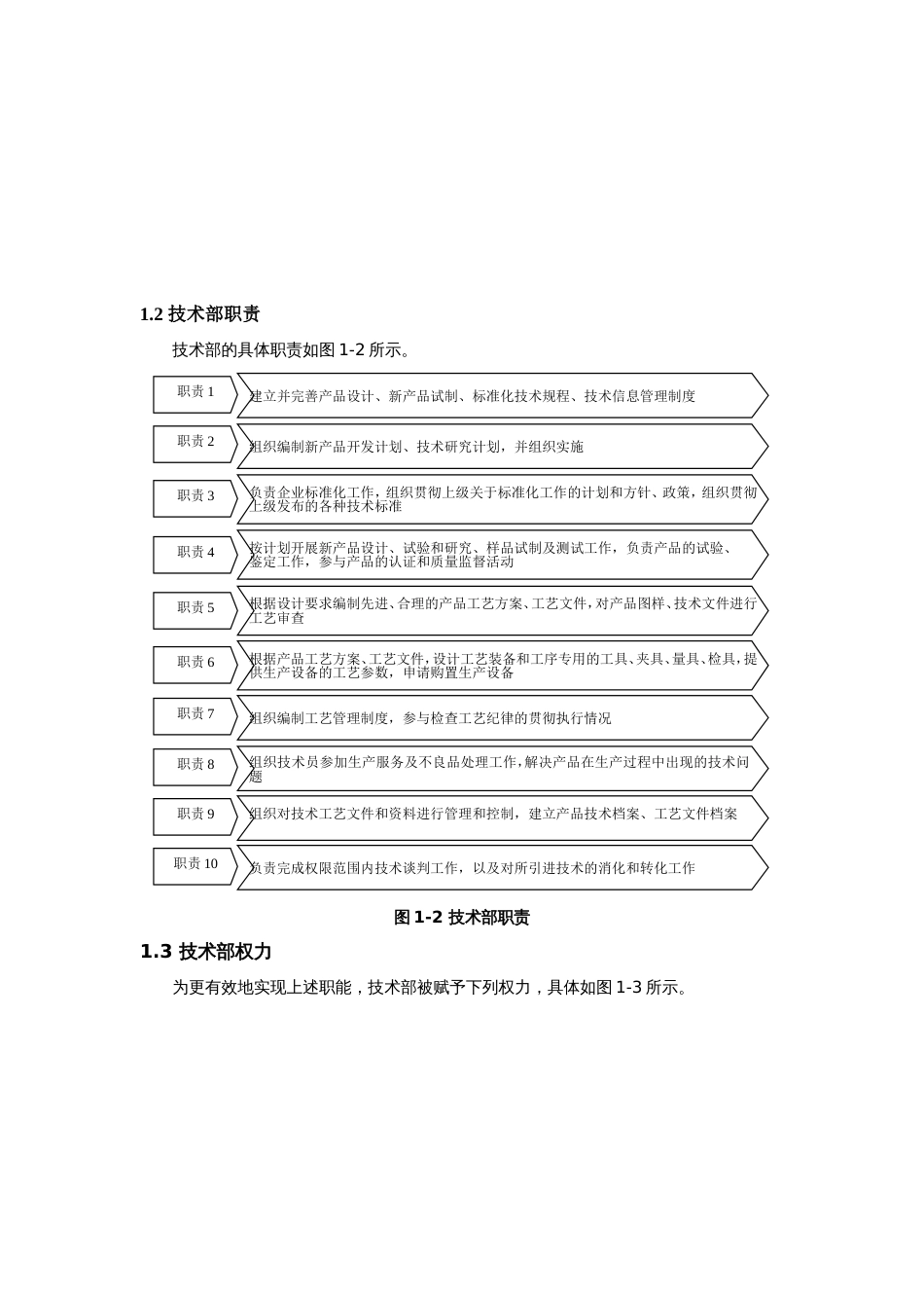 机械类技术部管理制度[44页]_第2页