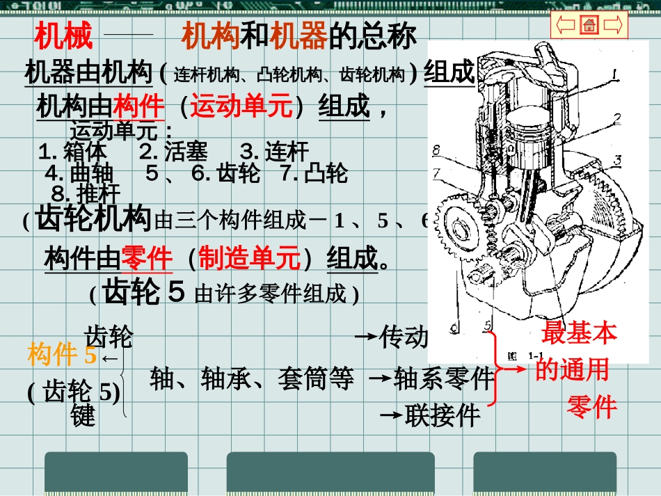 机械设计基础全套课件463P(杨可桢版)_第3页