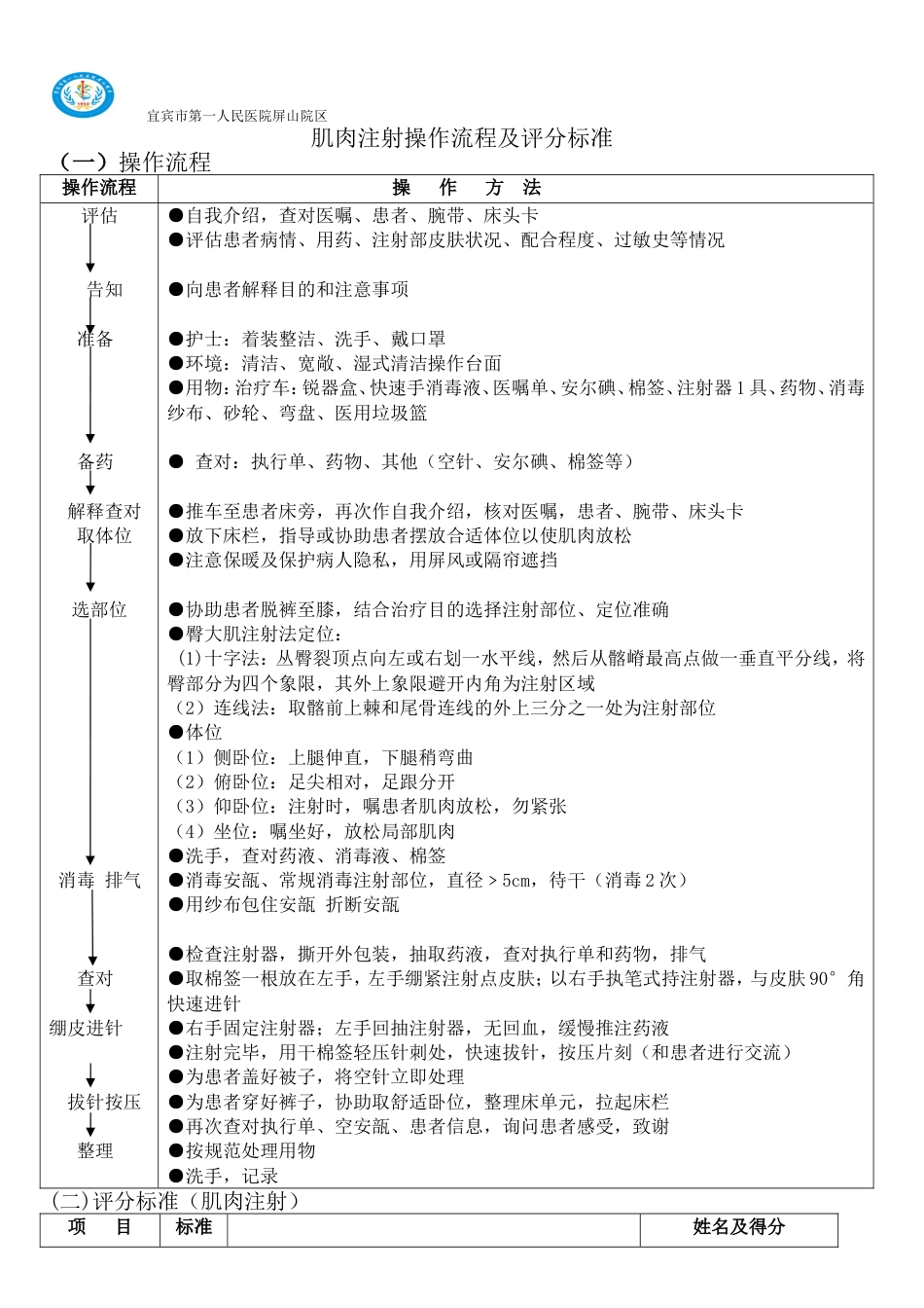 肌肉注射操作流程及评分标准[3页]_第1页