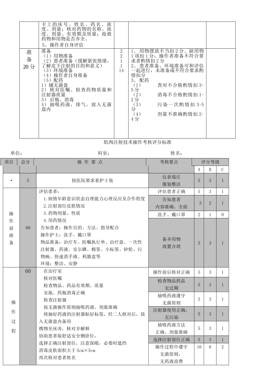 肌肉注射技术操作考核评分标准[4页]_第2页