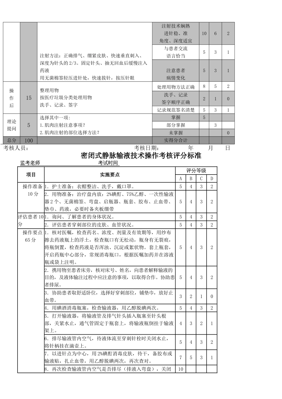 肌肉注射技术操作考核评分标准[4页]_第3页