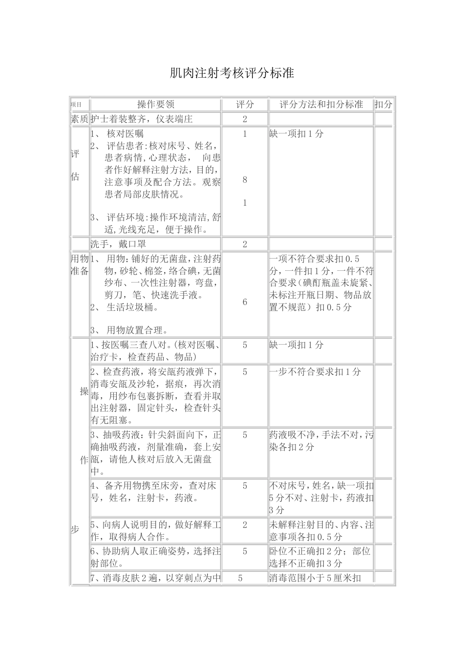 肌肉注射考核评分标准_第1页