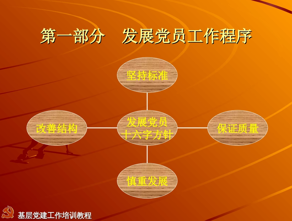 基层党建工作专业培训课程[29页]_第2页