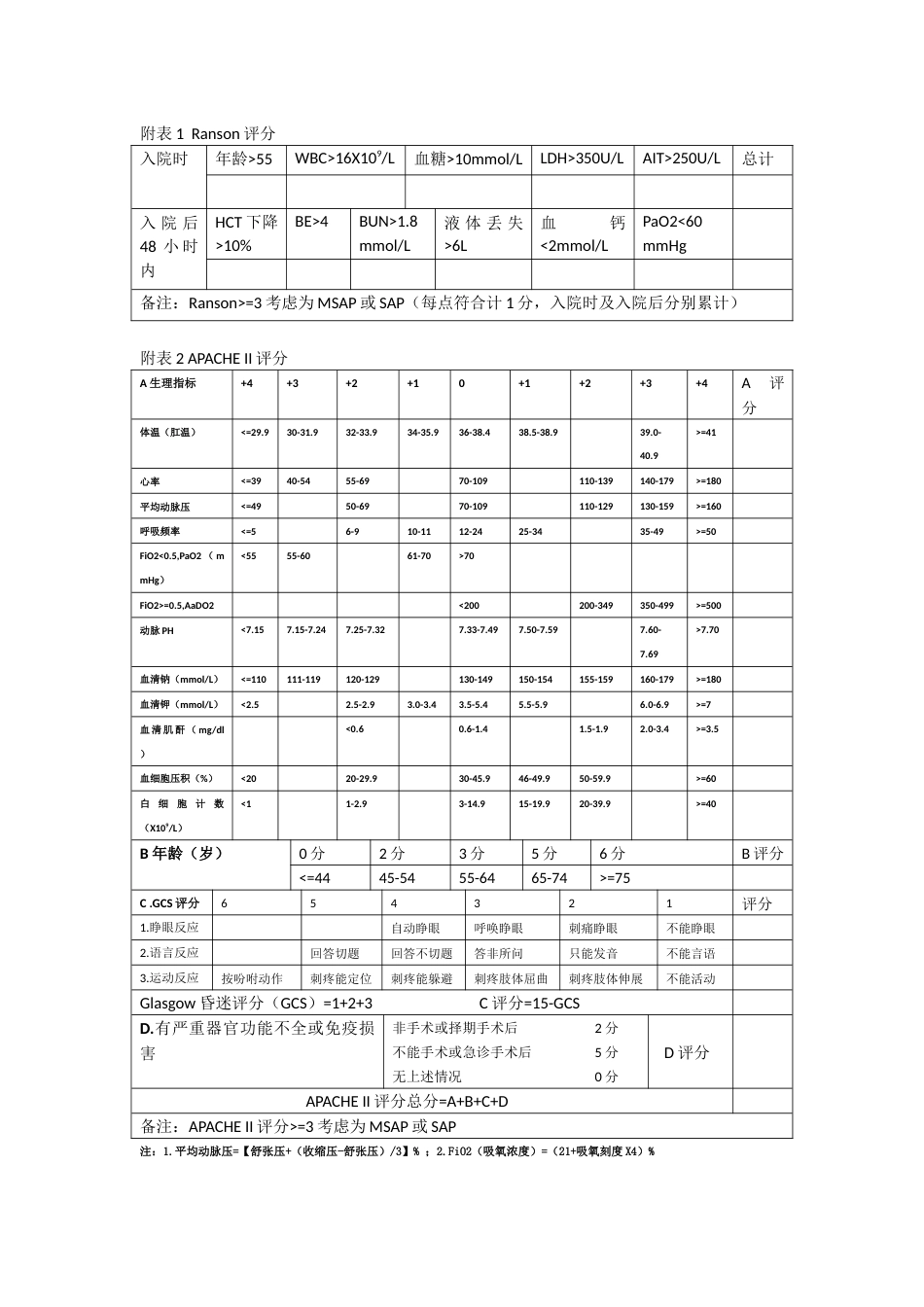 急性胰腺炎评分表_第1页