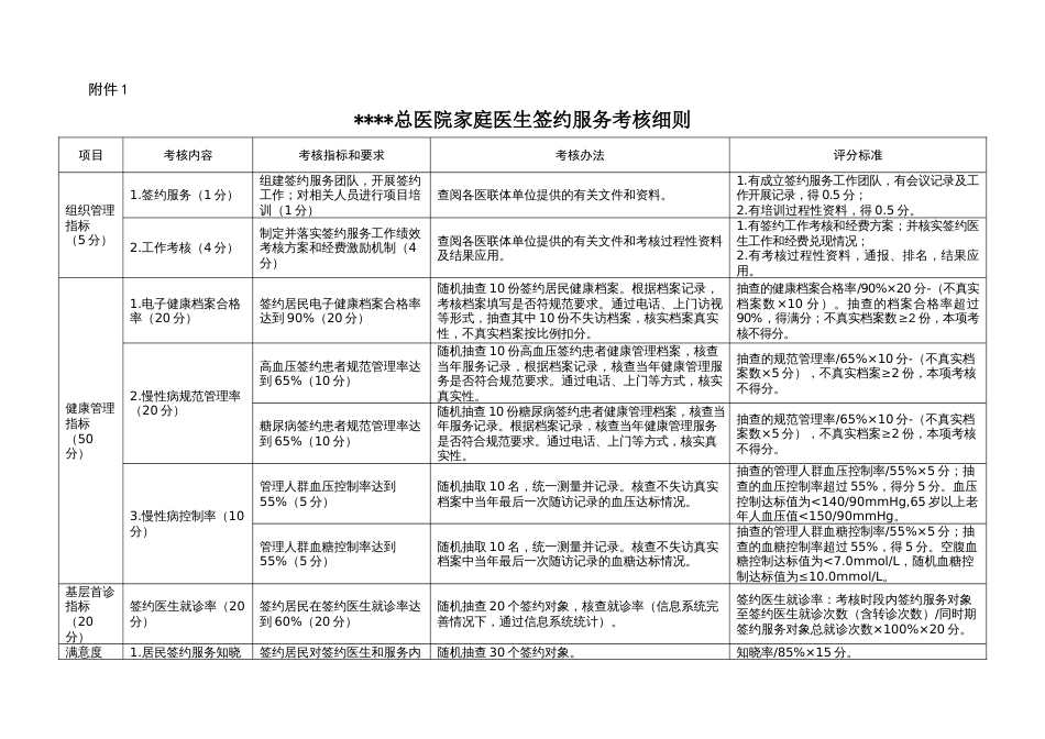 家庭医生签约考核细则、评估表[5页]_第1页