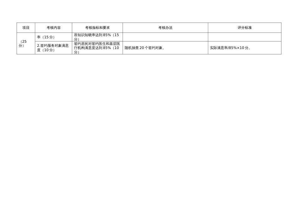 家庭医生签约考核细则、评估表[5页]_第2页