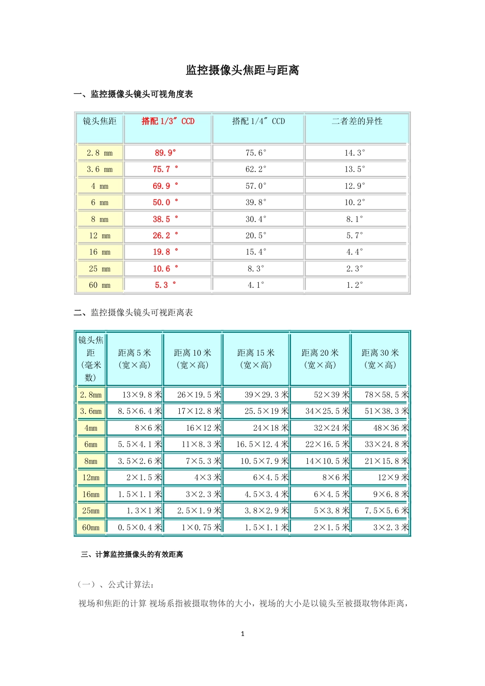 监控摄像头焦距与距离[7页]_第1页