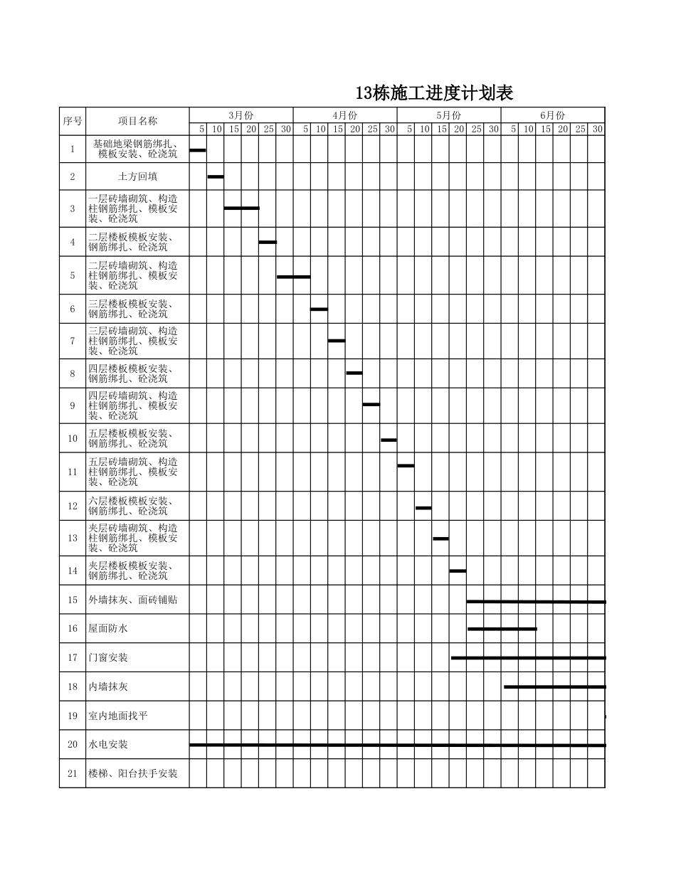 建筑工程施工进度计划表[4页]_第3页