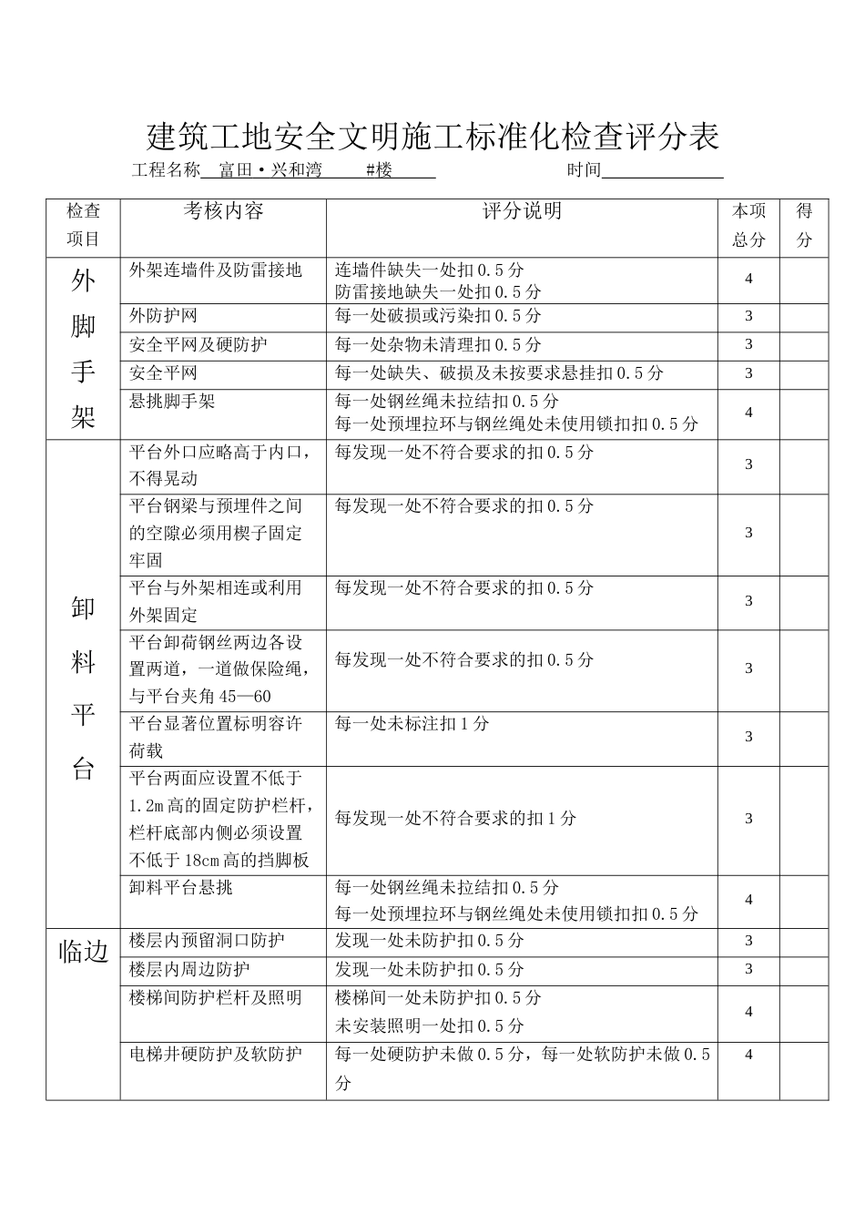 建筑工地安全文明施工标准化检查评分表0001_第1页