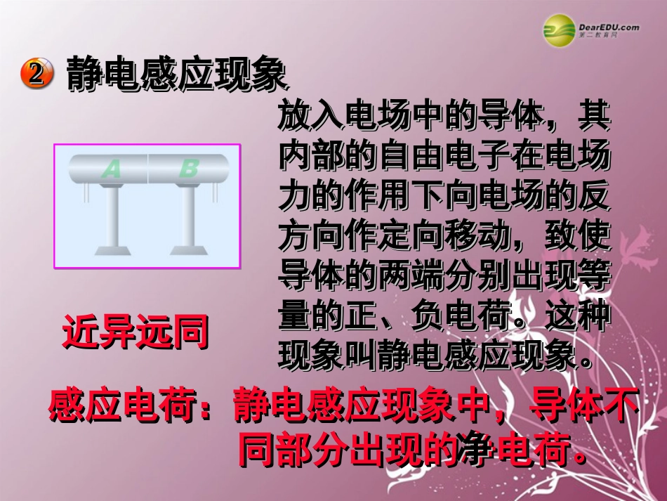 江苏省南京化学工业园区20132014学年高中物理1.7静电现象的应用课件新人教版选修_第3页