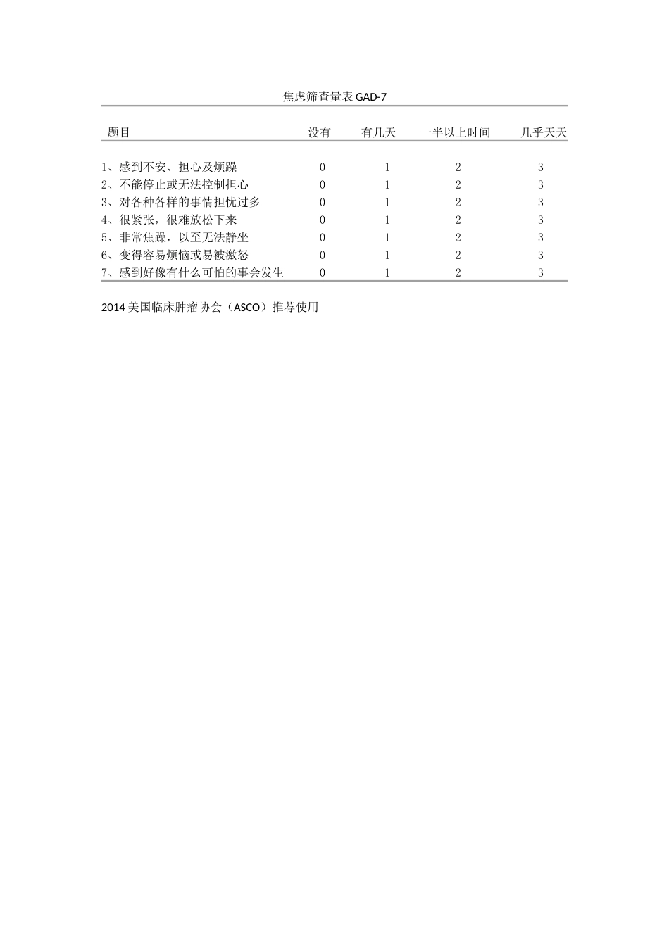 焦虑筛查量表GAD7_第1页