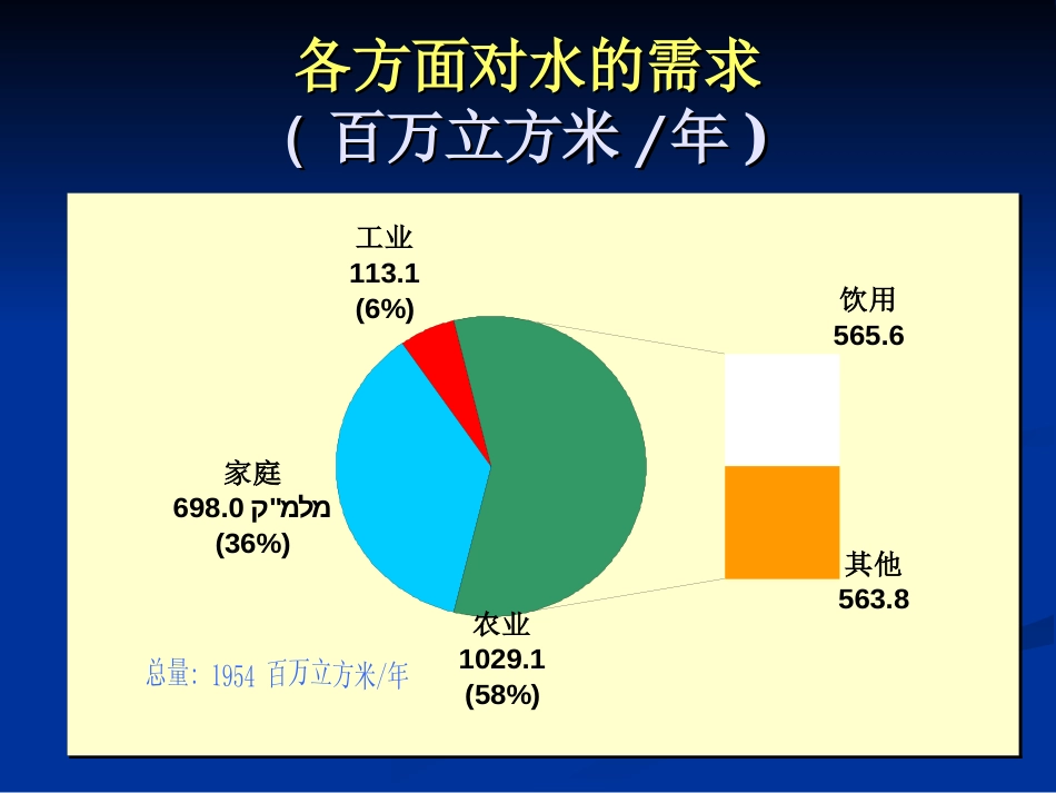 节水灌溉技术[95页]_第3页