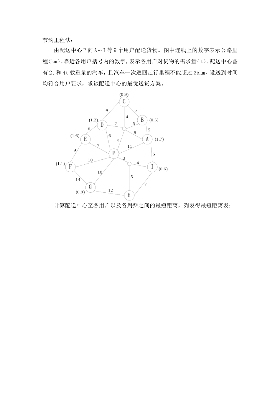 节约里程法应用案例[3页]_第1页