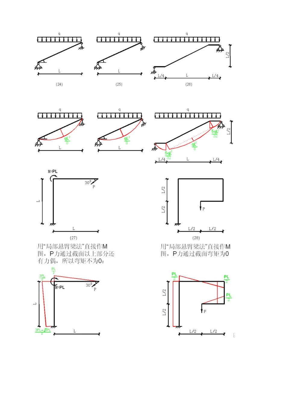 结构弯矩图100种_第3页