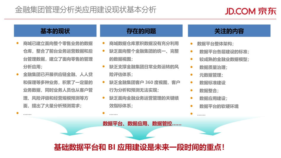 京东金融大数据分析平台总体架构v1.0_第3页