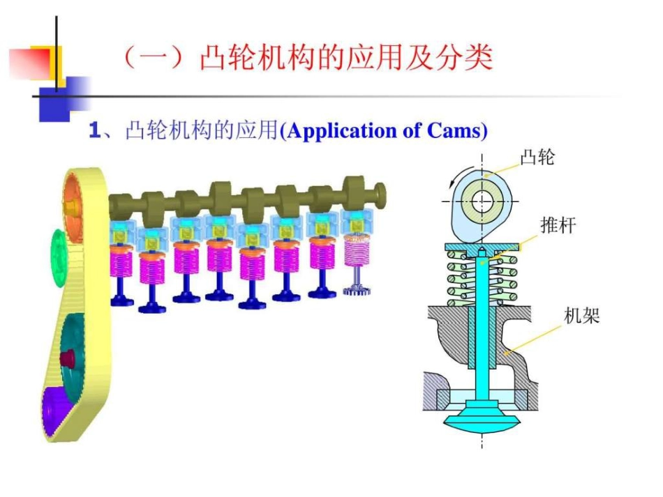 精编凸轮机构课件._第3页