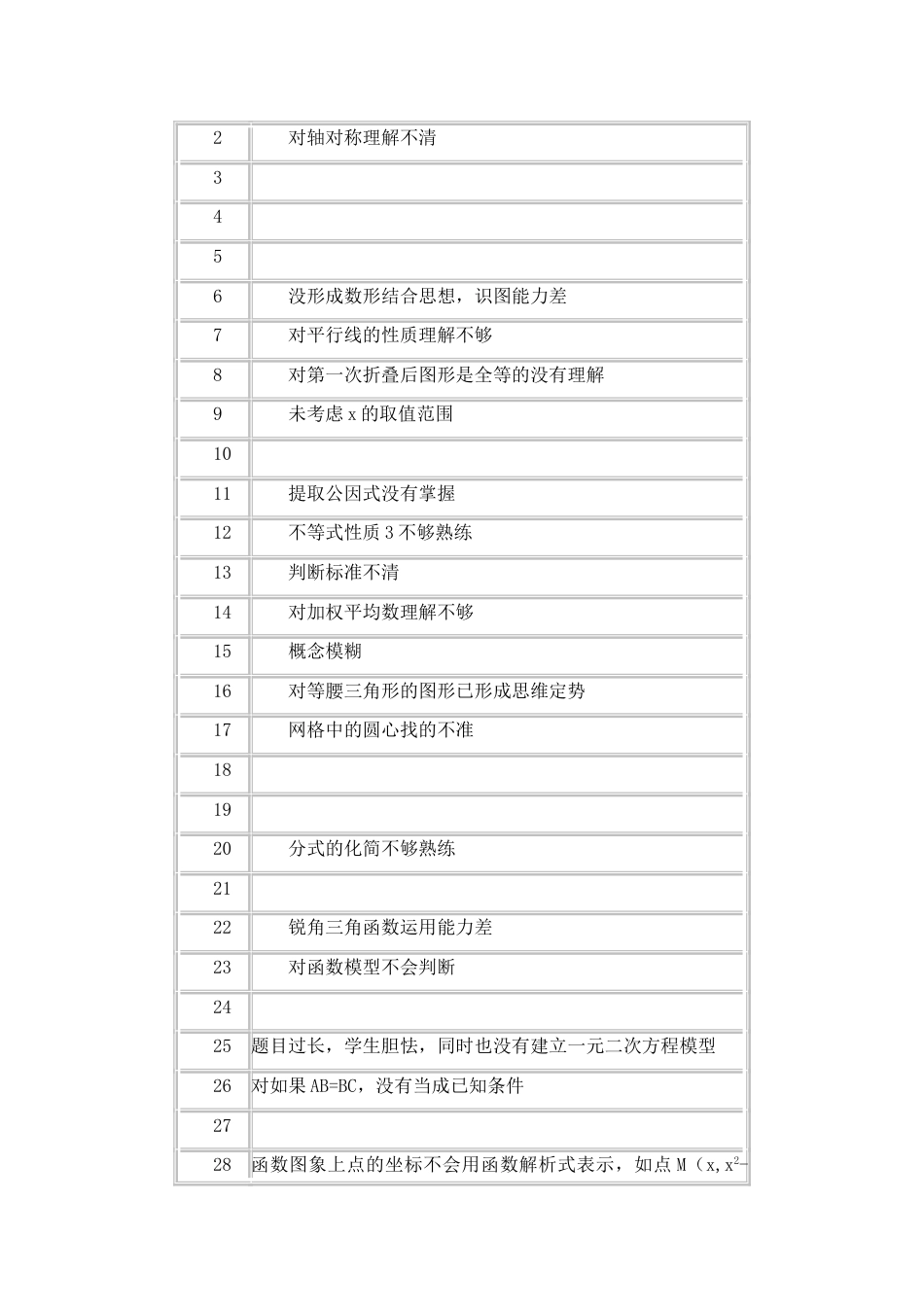 九年级数学模拟考试质量分析_第3页
