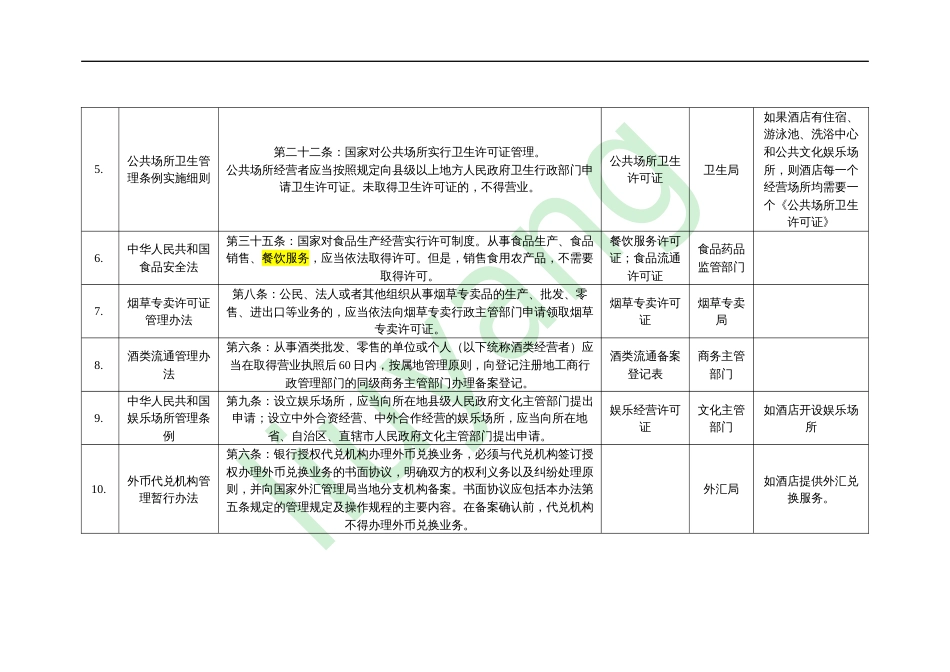 酒店经营所需法律资质汇总[3页]_第2页