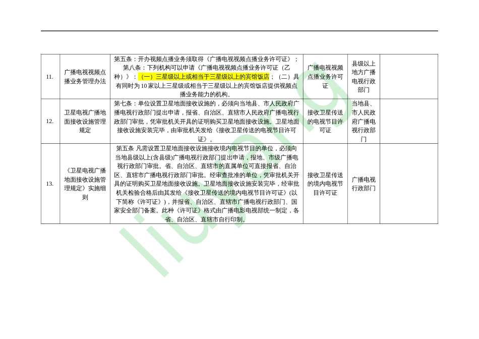 酒店经营所需法律资质汇总[3页]_第3页