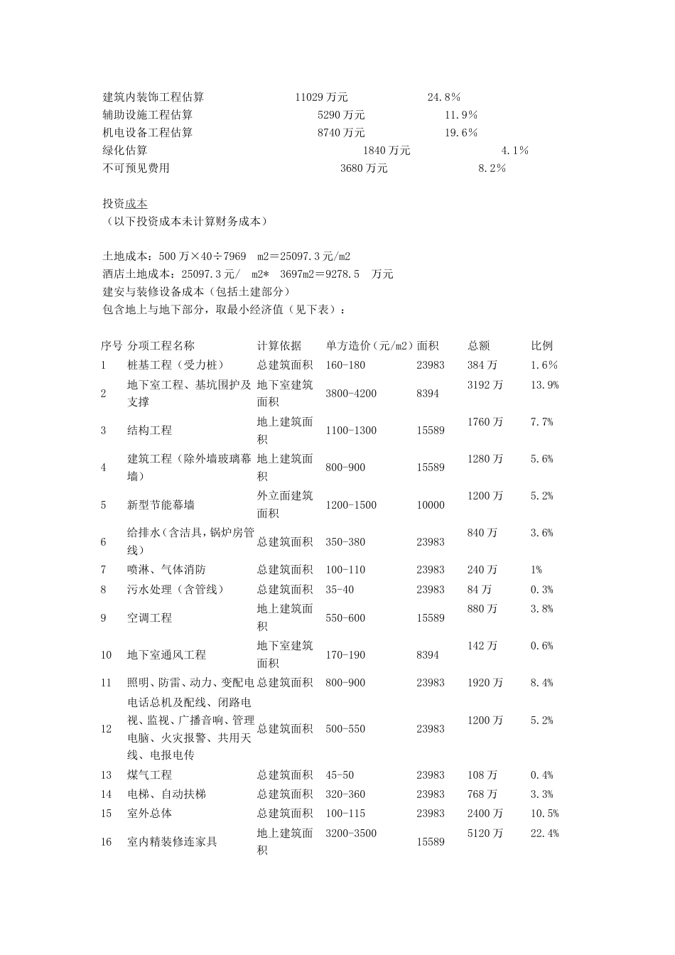 酒店投资测算[14页]_第2页