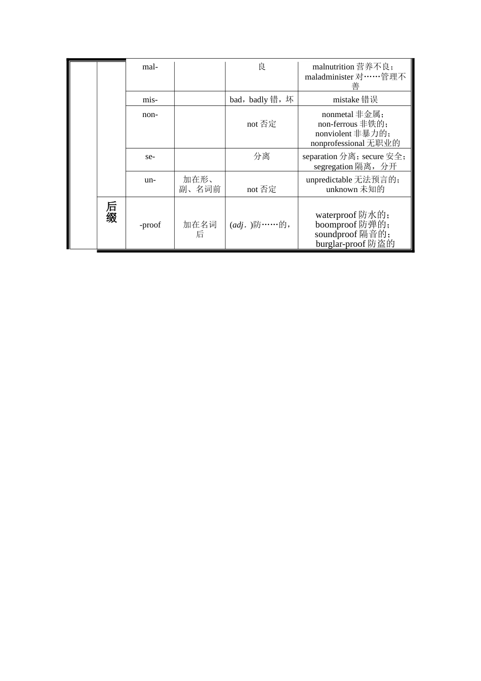 考研常用词根词缀[17页]_第3页